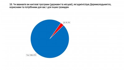 Дякуємо кожному з небайдужих громадян, хто допомагає нам ставати кращими!